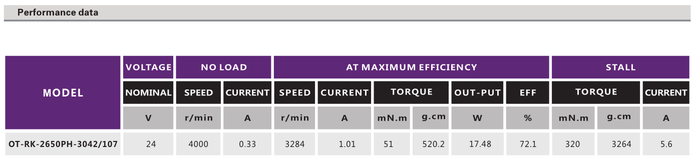 OT-RK-2650PH-3042-107有刷電機_按摩器電機_按摩器馬達廠家_直流有刷電機-萬至達電機