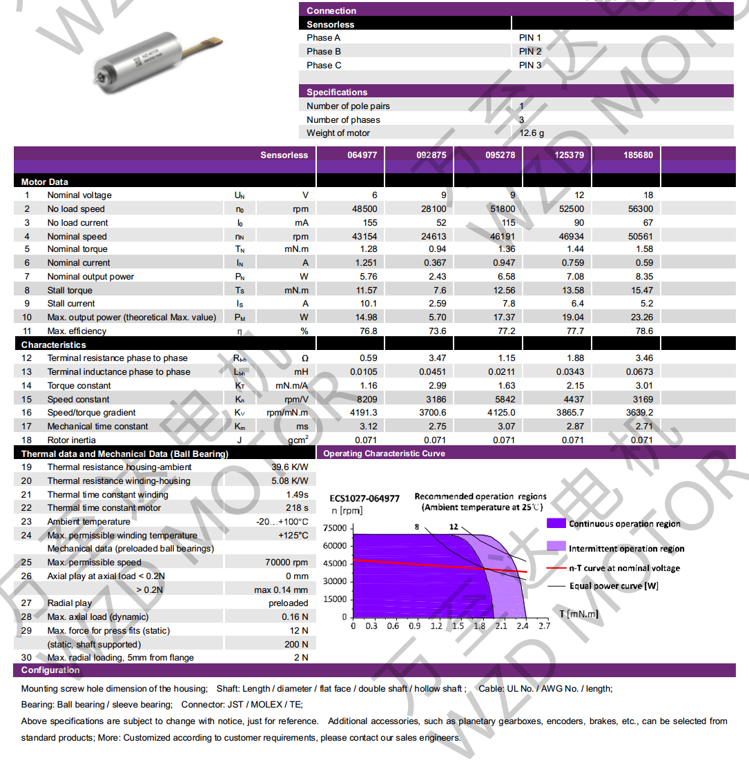 OT-ECS1027無槽無刷電機-空心杯電機-萬至達(dá)電機