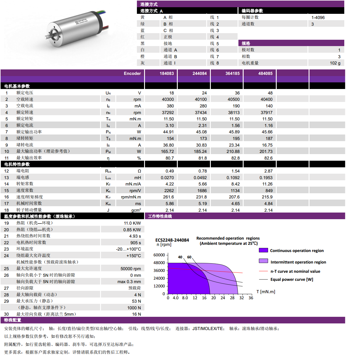 ECS 2248 內(nèi)置編碼器空心杯電機(jī)-萬至達(dá)電機(jī)